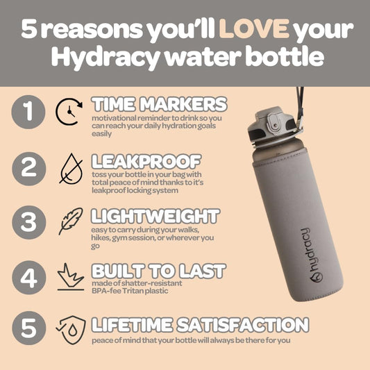 Water Bottle with Time Marker -Large BPA Free Water Bottle & No Sweat Sleeve -Leak Proof Gym Bottle with Times to Drink - Ideal for Fitness Sports & Outdoors