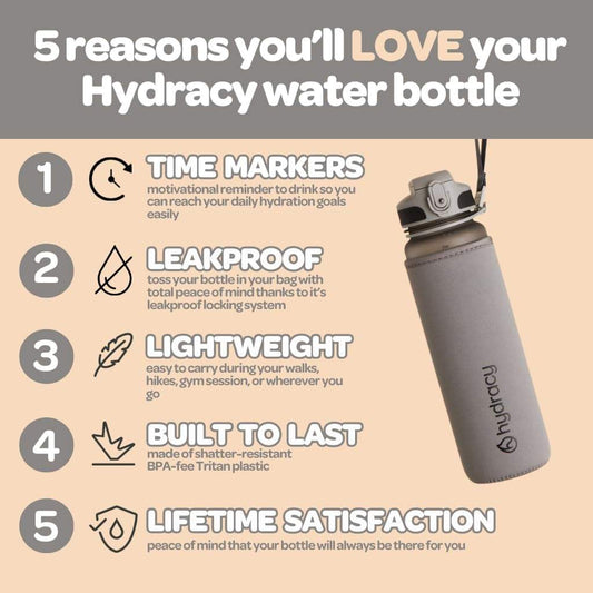 Water Bottle with Time Marker -Large BPA Free Water Bottle & No Sweat Sleeve -Leak Proof Gym Bottle with Times to Drink - Ideal for Fitness Sports & Outdoors
