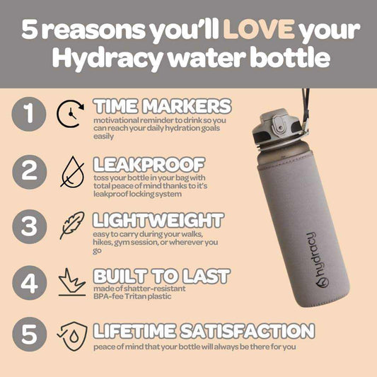 Water Bottle with Time Marker -Large BPA Free Water Bottle & No Sweat Sleeve -Leak Proof Gym Bottle with Times to Drink - Ideal for Fitness Sports & Outdoors