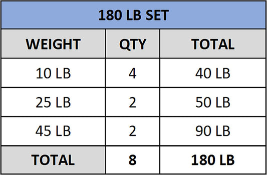 Olympic Bumper Plate Pro - Weight Plates - Lifting Strength Conditioning Cross Training Workouts – Sold in Singles, Pairs, Sets - Workout Equipment