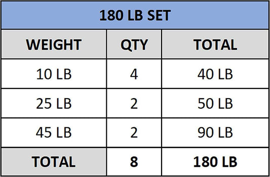 Olympic bumper plates with rubber construction and 2-inch center hole for strength training and CrossFit.