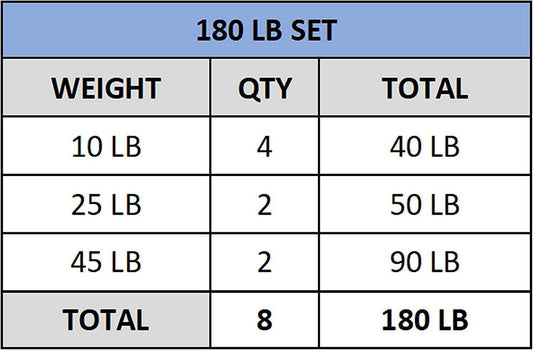 Olympic bumper plates with rubber construction and 2-inch center hole for strength training and CrossFit.