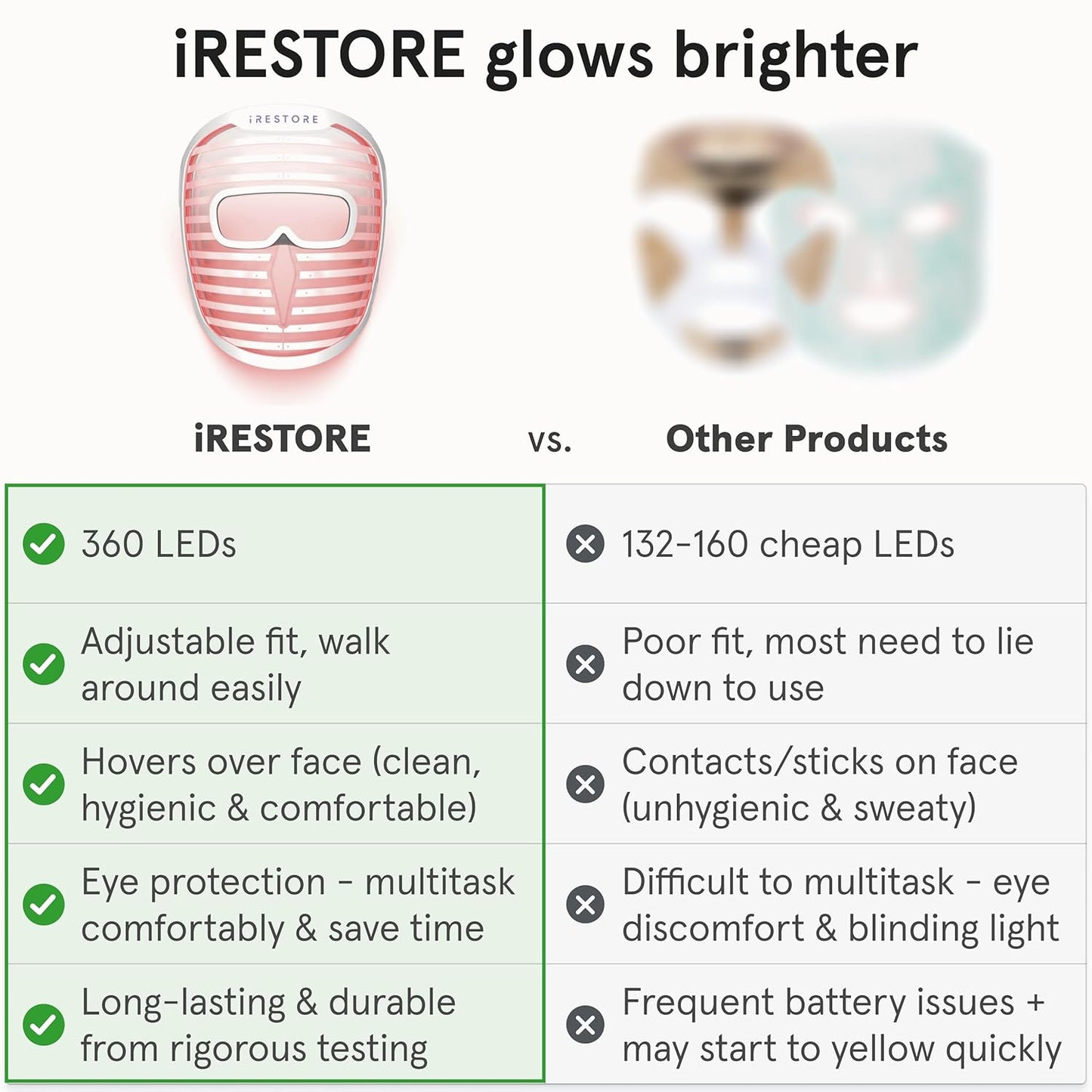 iRestore LED Face Mask – 360‑LED Red, Blue & Infrared Light Therapy for Wrinkles, Dark Spots & Skin Rejuvenation