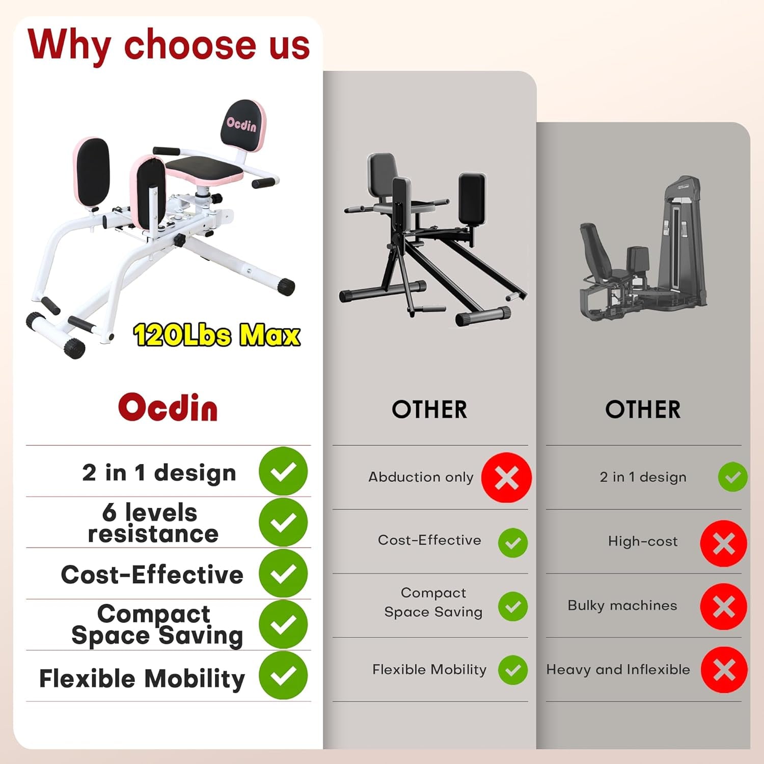 Hip Abductor Adductor Machine for Home Gym, Inner and Outer Thigh and Glute Workout System