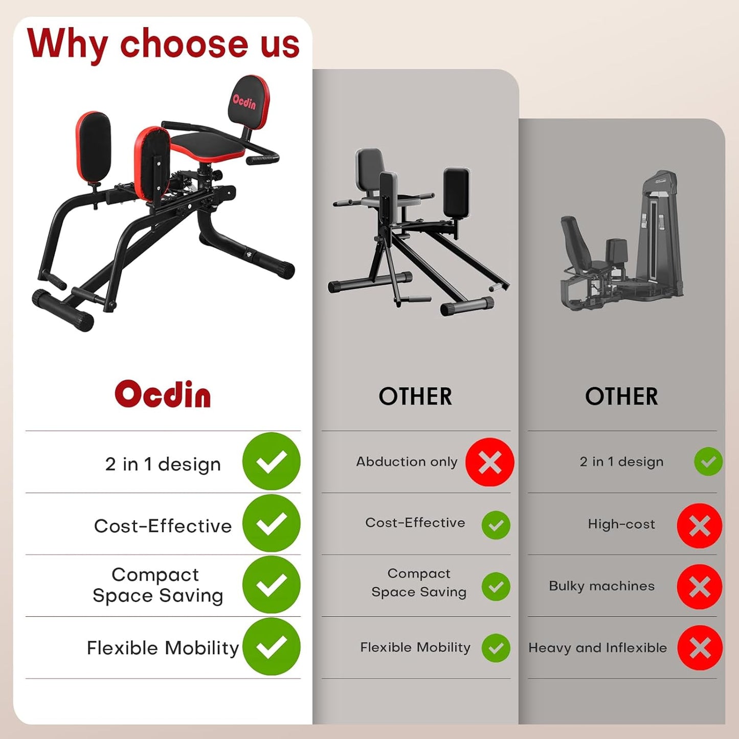 Hip Abductor Adductor Machine for Home Gym, Inner and Outer Thigh and Glute Workout System