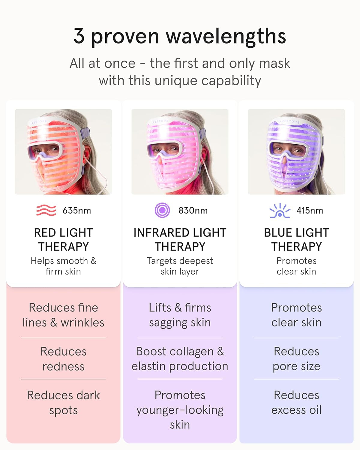 iRestore LED Face Mask – 360‑LED Red, Blue & Infrared Light Therapy for Wrinkles, Dark Spots & Skin Rejuvenation