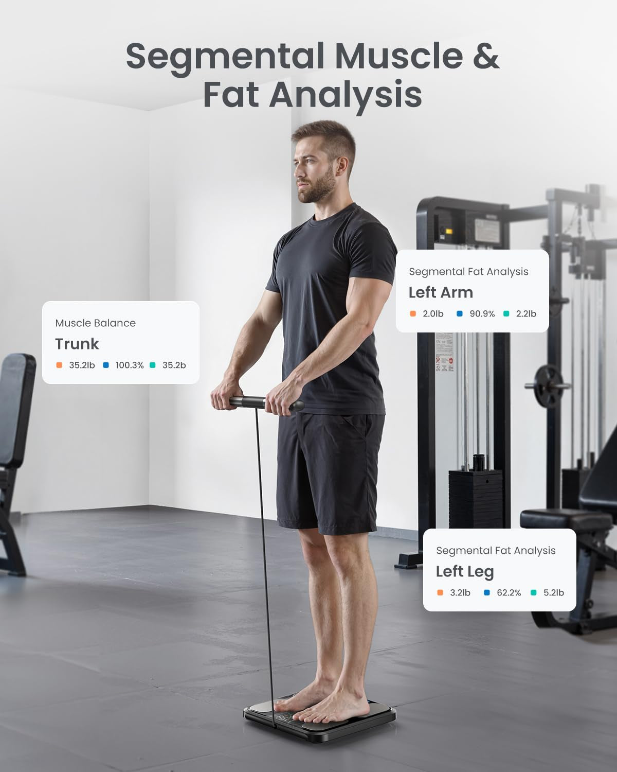 Smart Scale for Body Weight, FSA&HSA Eligible, 8-Electrode Digital Bathroom Scale with BMI Body Fat Muscle Mass, Body Composition Analyzer, Larger Platform, Morphoscan Base