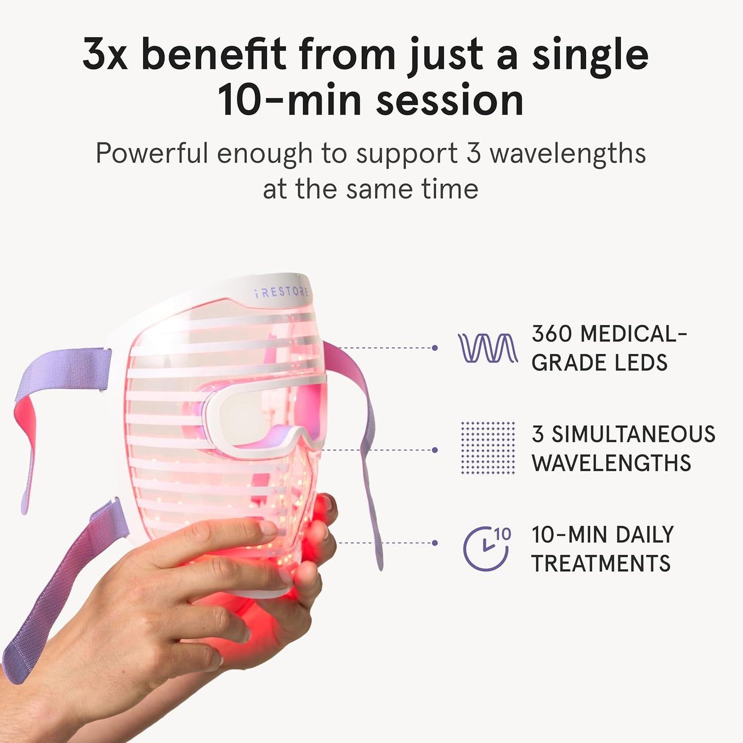 iRestore LED Face Mask – 360‑LED Red, Blue & Infrared Light Therapy for Wrinkles, Dark Spots & Skin Rejuvenation
