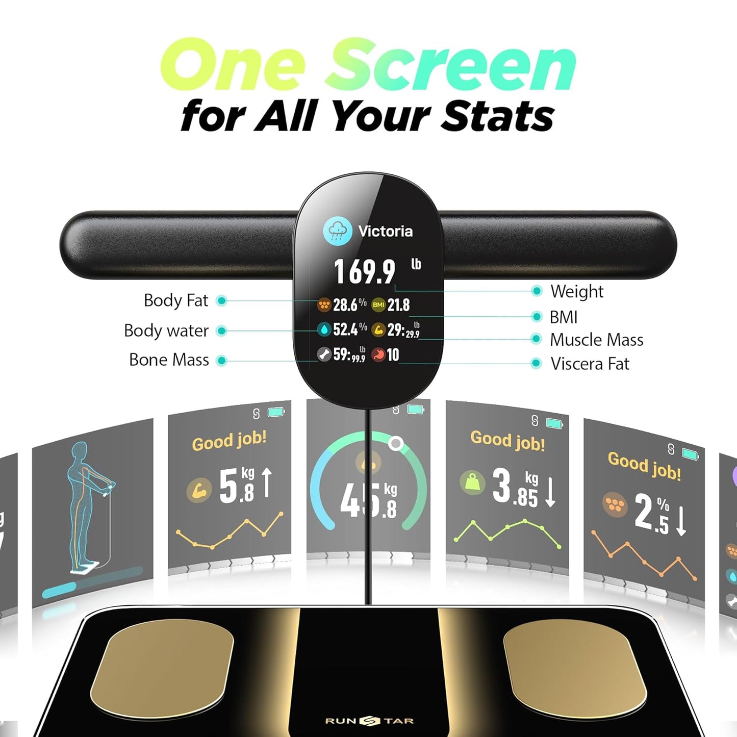 Smart Scale FSA&HSA Eligible, 8 Electrodes Digital Bathroom Scale for Body Weight and Fat, BMI, Muscle Mass 28 Body Composition Measurement, with Full-Color TFT LCD on Retractable Handle