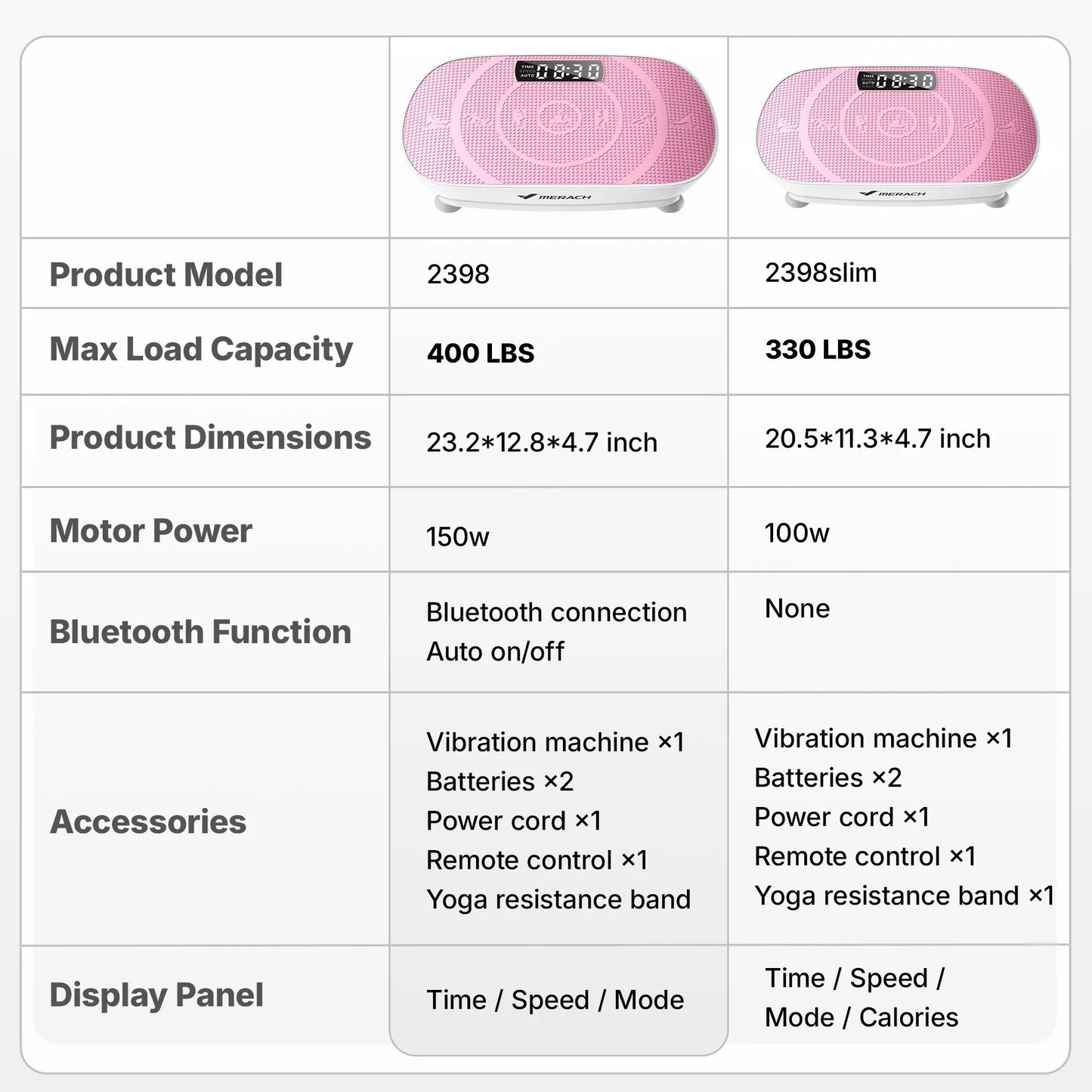 Merach Slim Vibration Plate Exercise Machine with Lymphatic Drainage Feature Compact Design Fitness Home Gym Equipment Whole Body Workout Vibrations