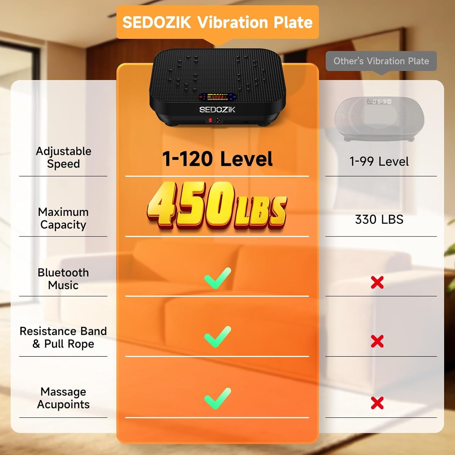 Vibration Plate Exercise Machine, 450Lb Capacity Whole Body Vibrating Plate for Lymphatic Drainage, Shaker Board Platform for Weight Loss with Resistance Bands Bluetooth 120 Speeds