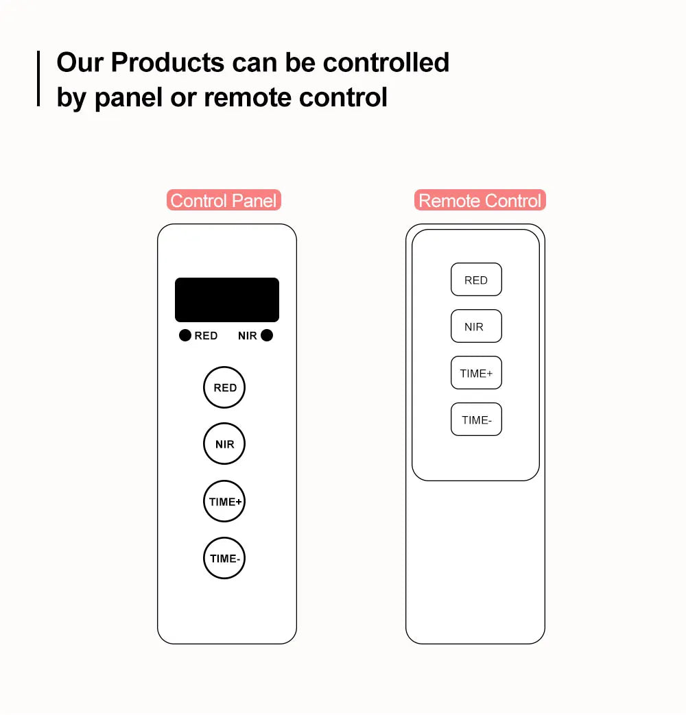 Portable Red Light Therapy Panel – 660nm + 850nm Infrared for Muscle Recovery & Pain Relief
