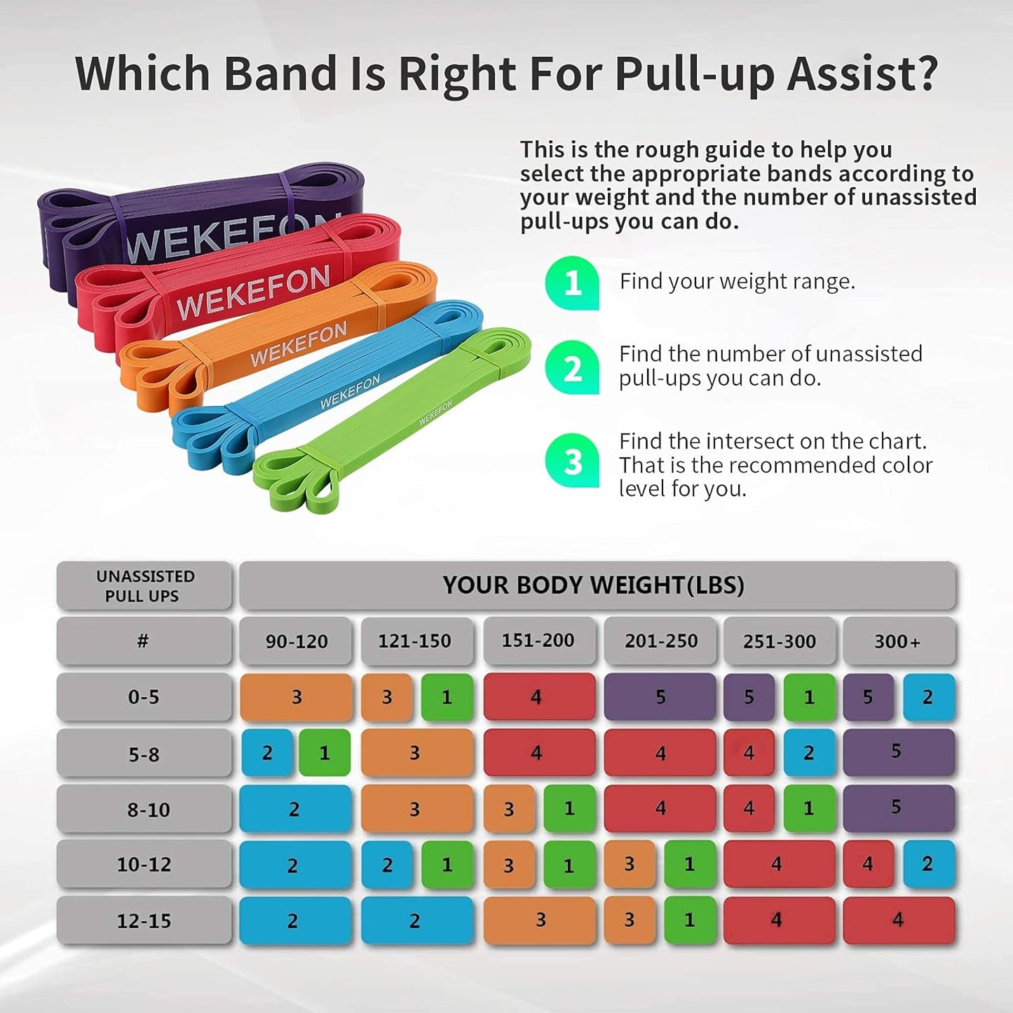 Resistance Bands Set, Pull up Assist Bands - Stretch Resistance Band - Mobility Band Powerlifting Exercise Bands for Resistance Training, Physical Therapy, Home Workouts