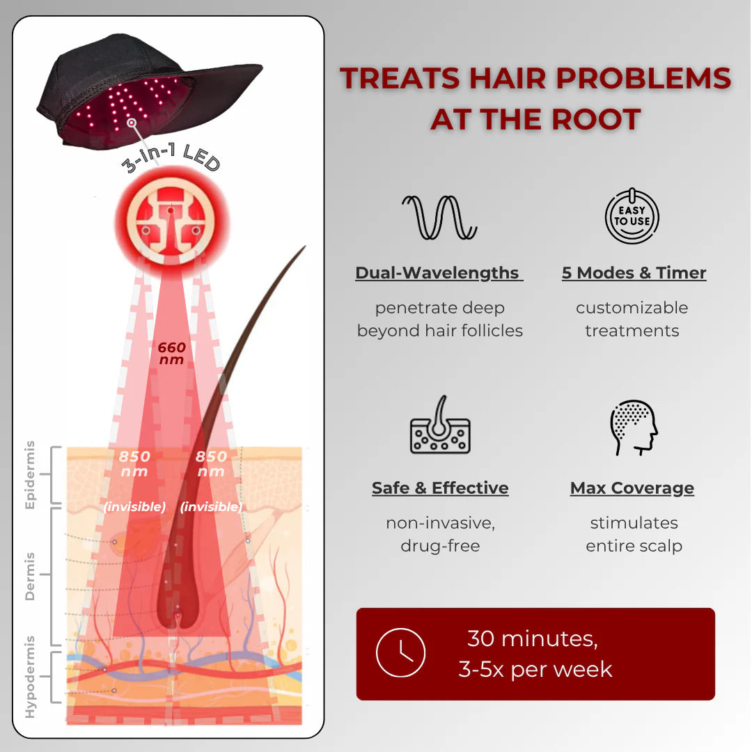 Red Light Therapy Cap