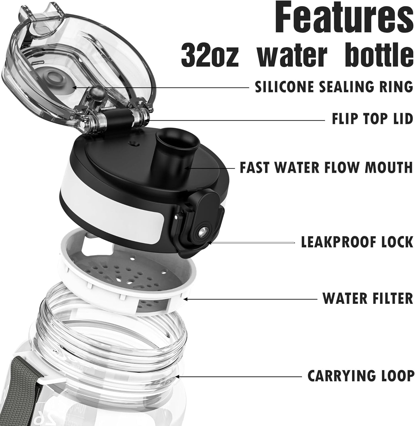 Water Bottle, 32Oz Motivational Sports Water Bottle with Time Marker - Times to Drink - Tritan, BPA Free, Wide Mouth Leakproof, Clear (1 Bottle)