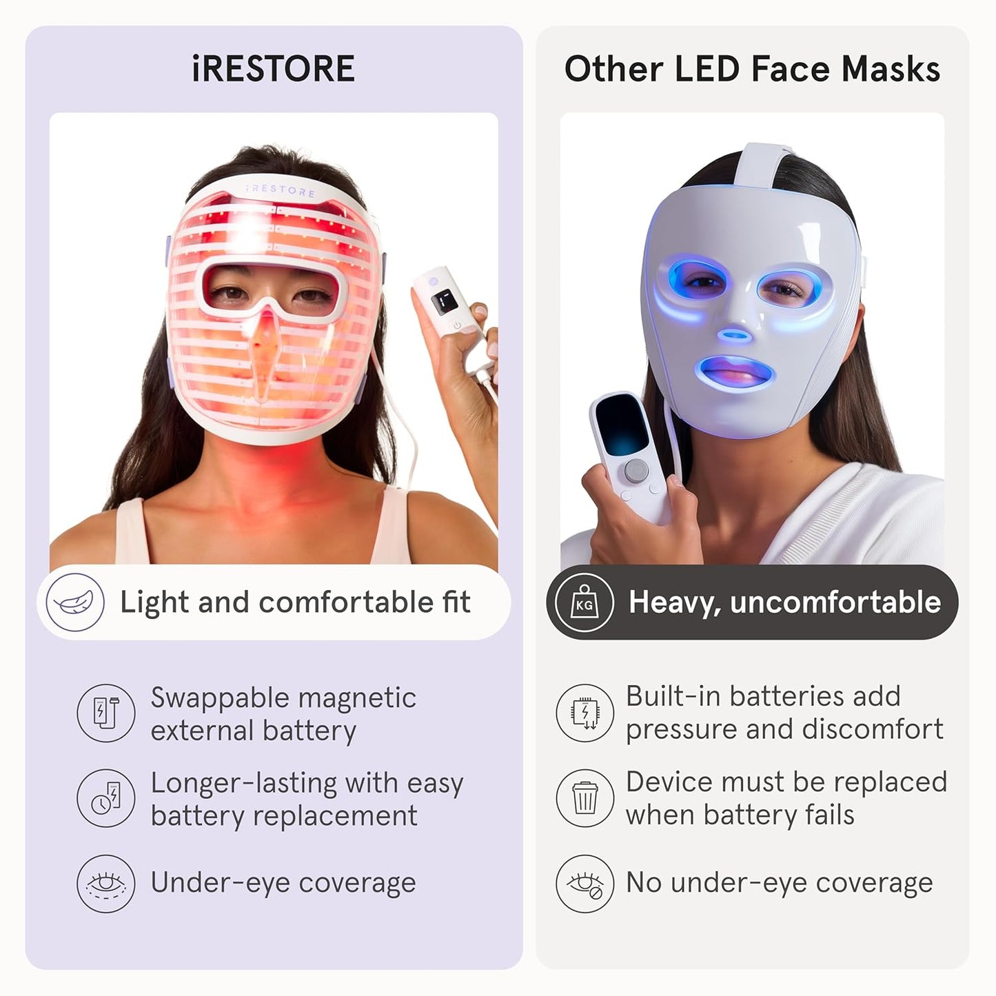 iRestore LED Face Mask – 360‑LED Red, Blue & Infrared Light Therapy for Wrinkles, Dark Spots & Skin Rejuvenation
